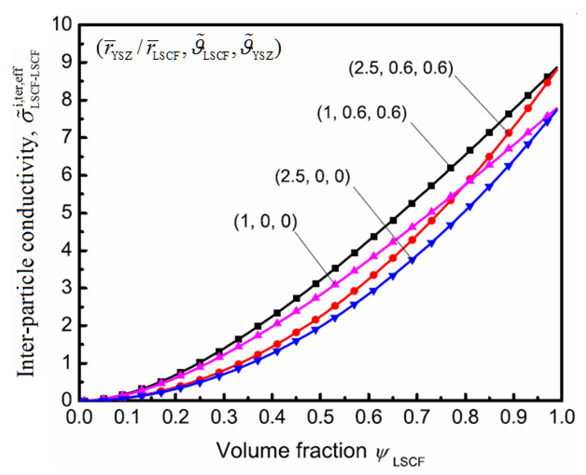 Energies 06 01632 g010
