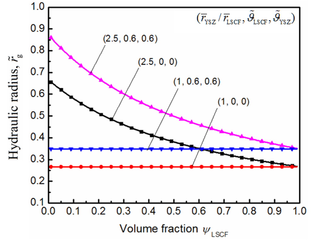 Energies 06 01632 g012 1024