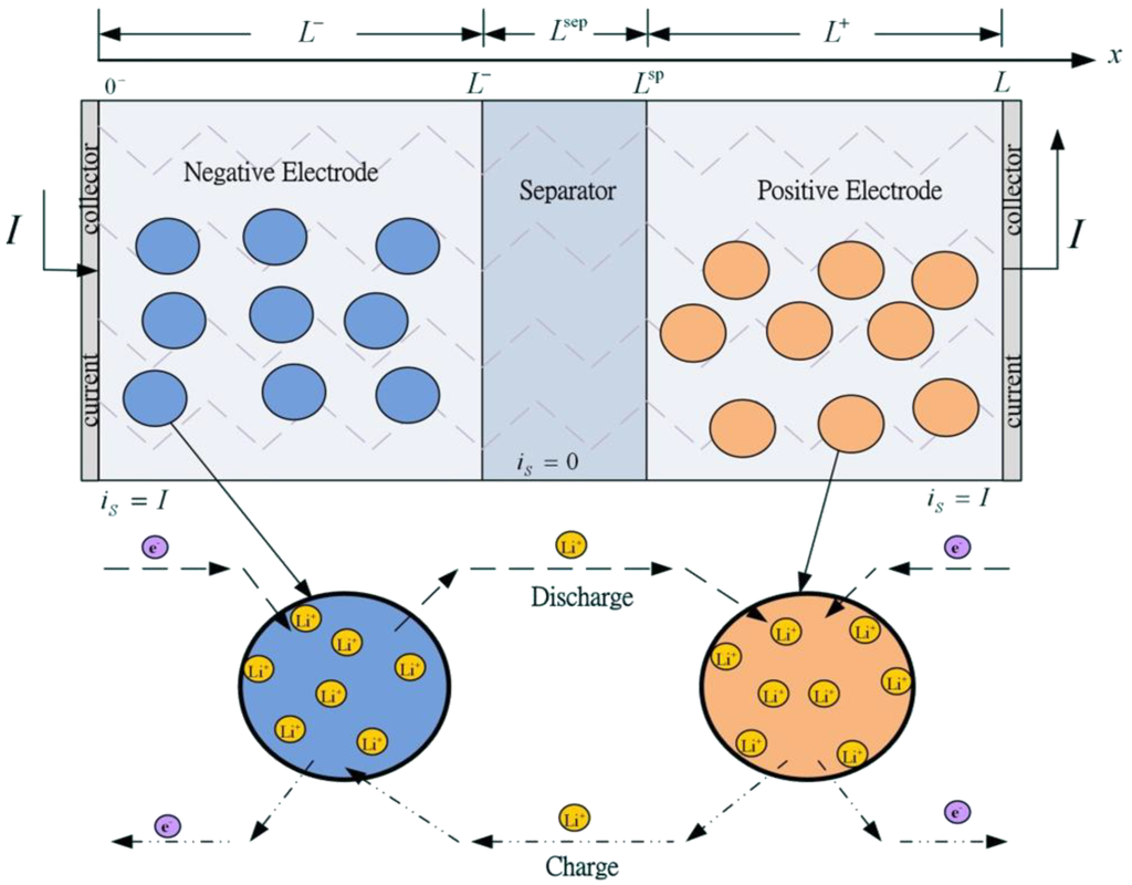 Energies 06 01669 g001 1024