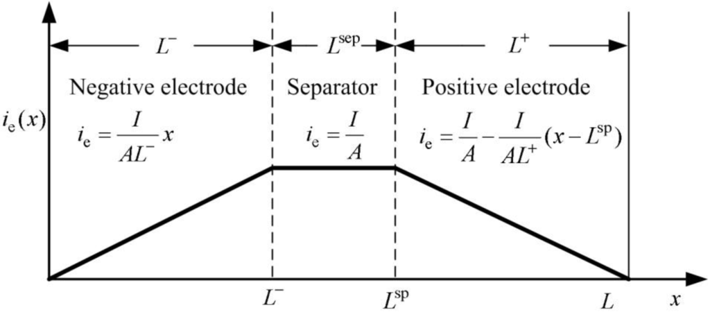 Energies 06 01669 g002 1024