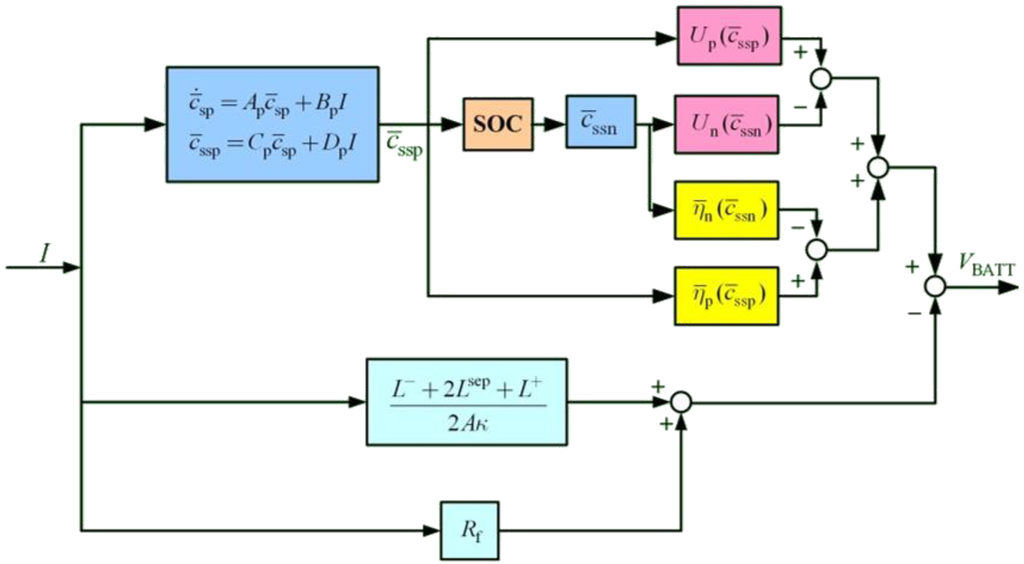 Energies 06 01669 g003 1024