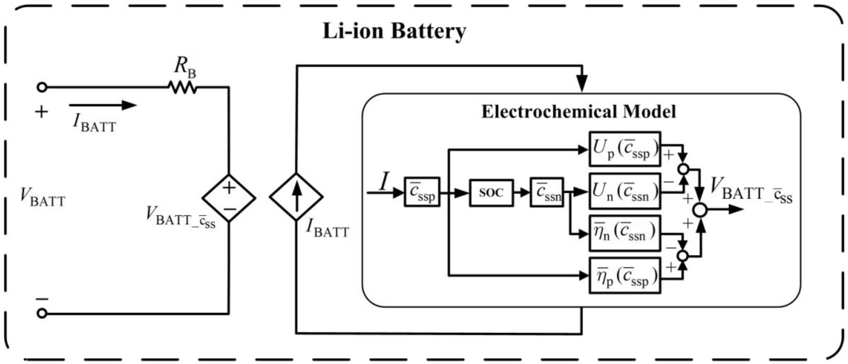 Energies 06 01669 g004
