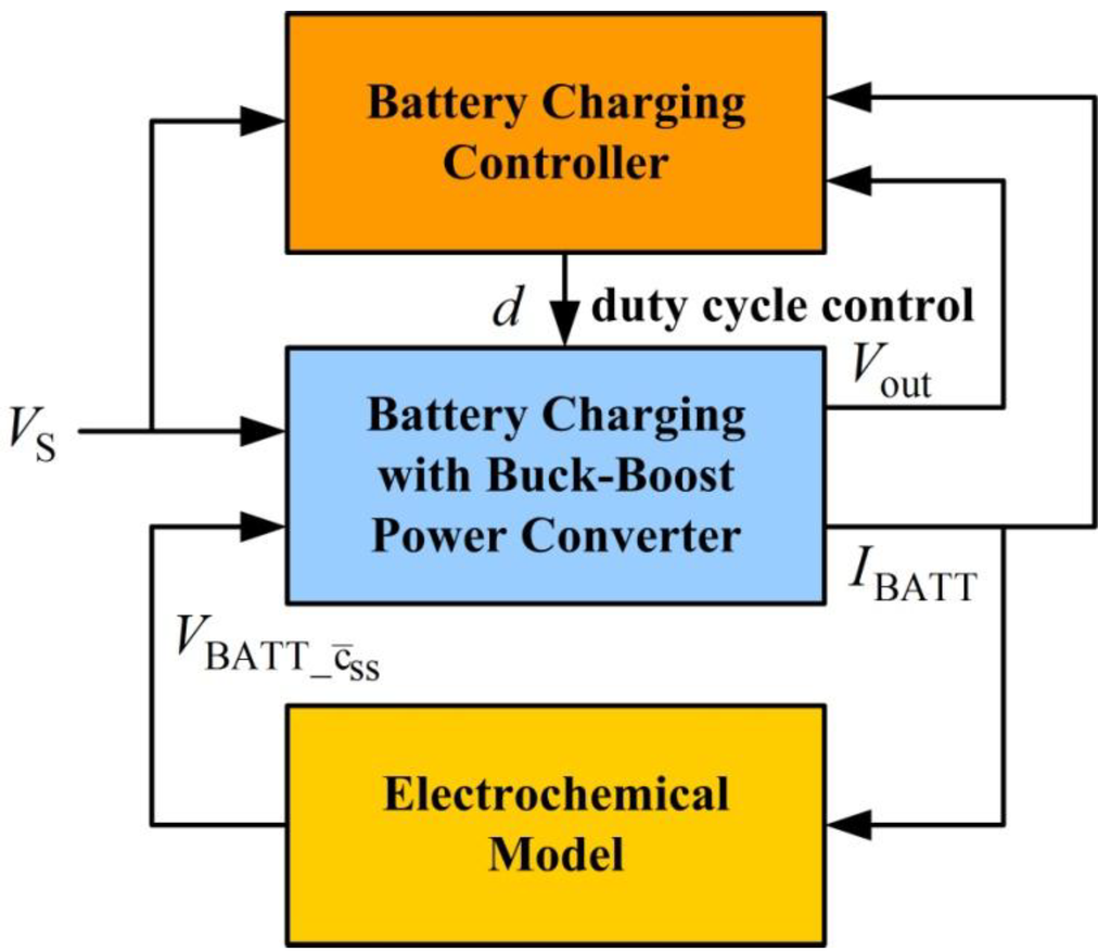 Energies 06 01669 g008 1024