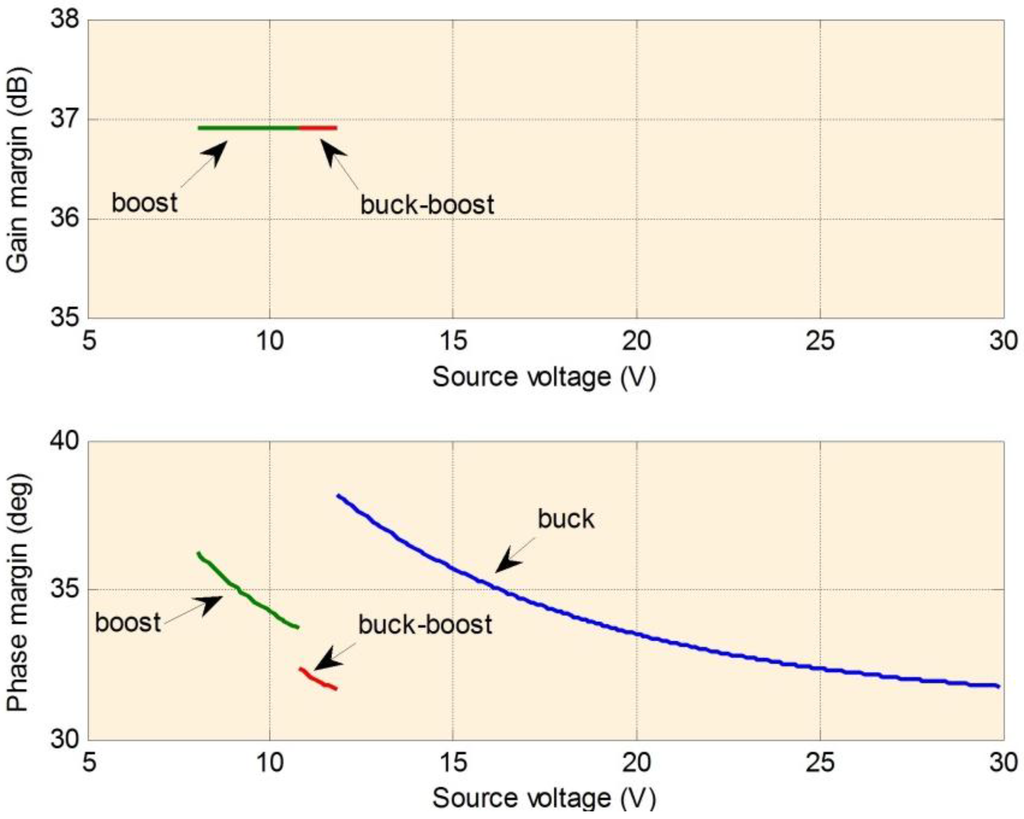 Energies 06 01669 g011 1024