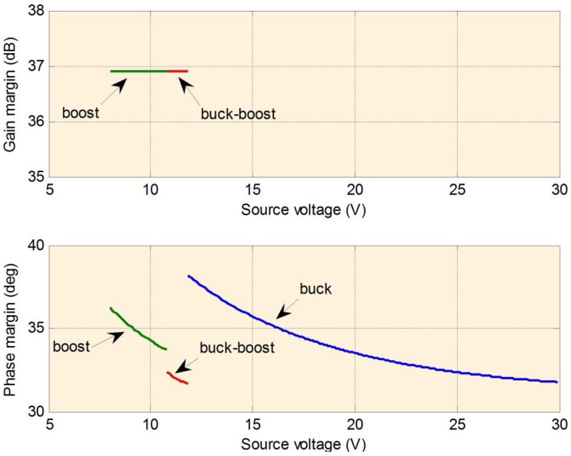 Energies 06 01669 g011