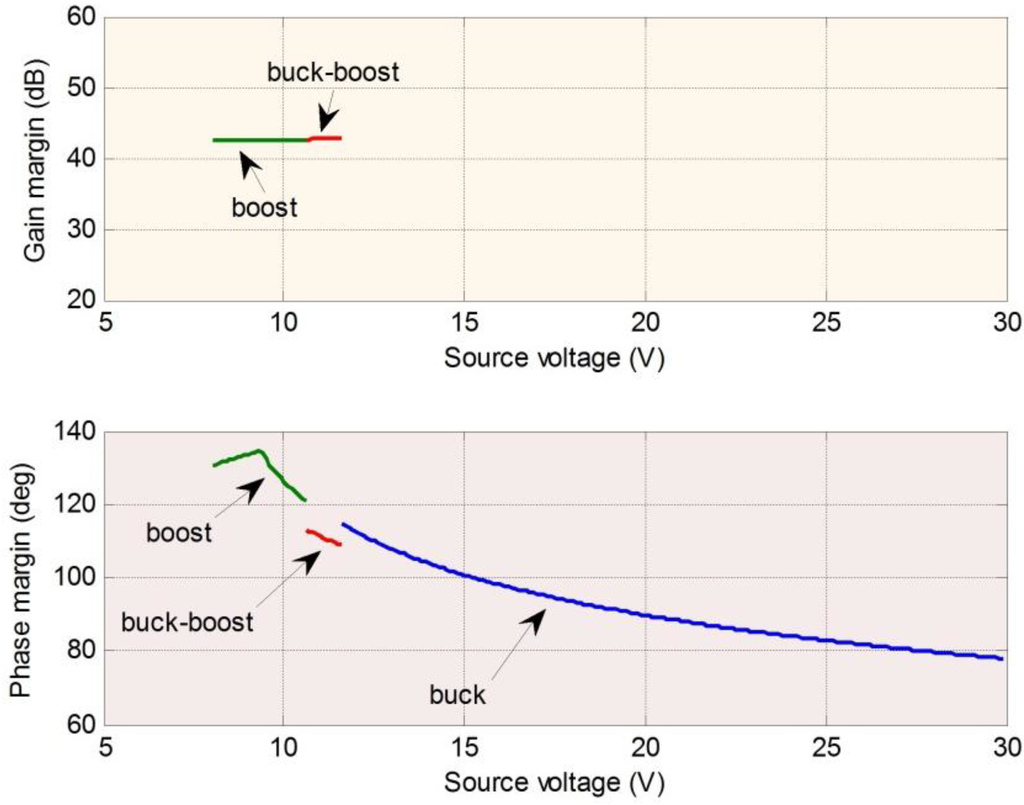 Energies 06 01669 g013 1024