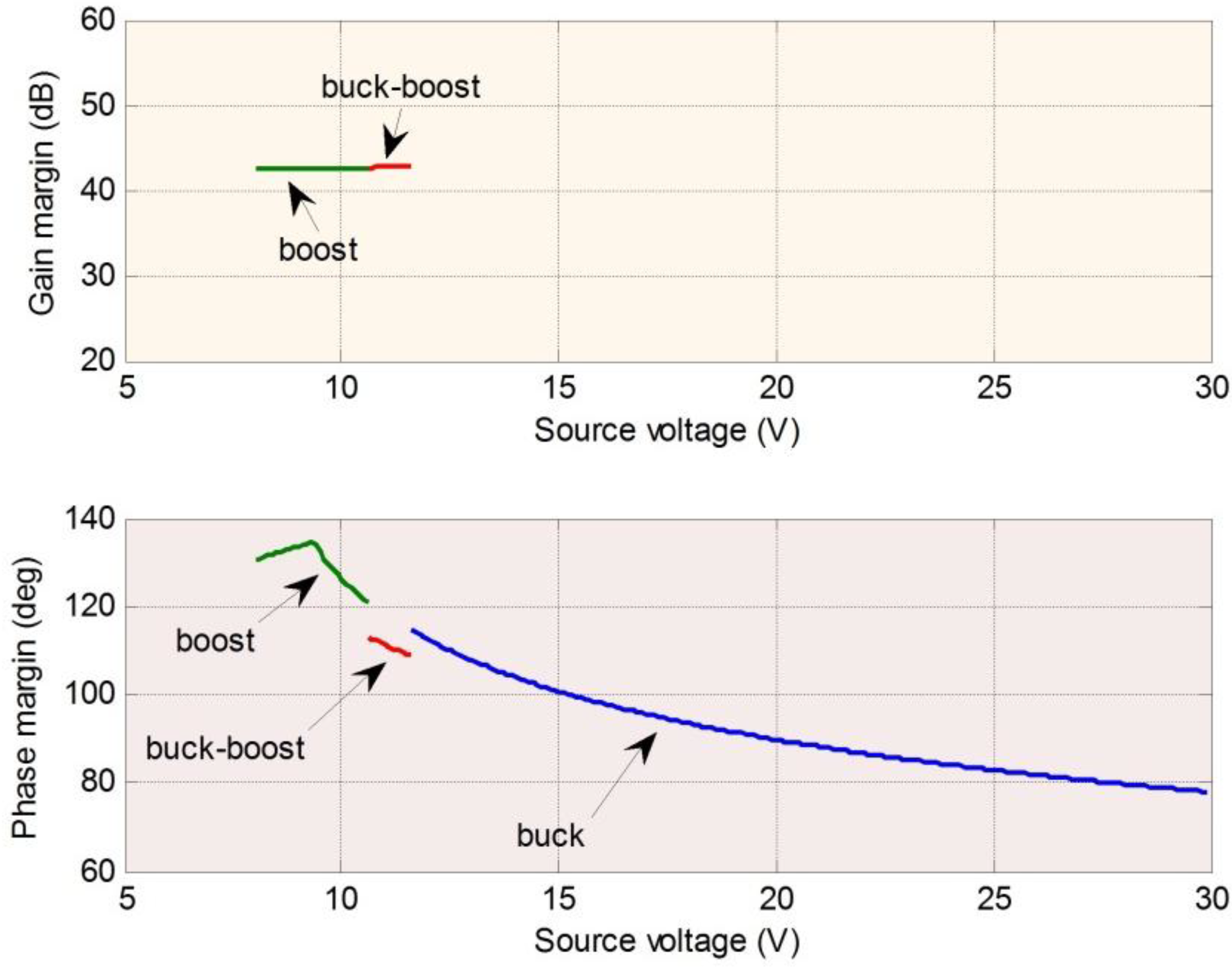 Energies 06 01669 g013