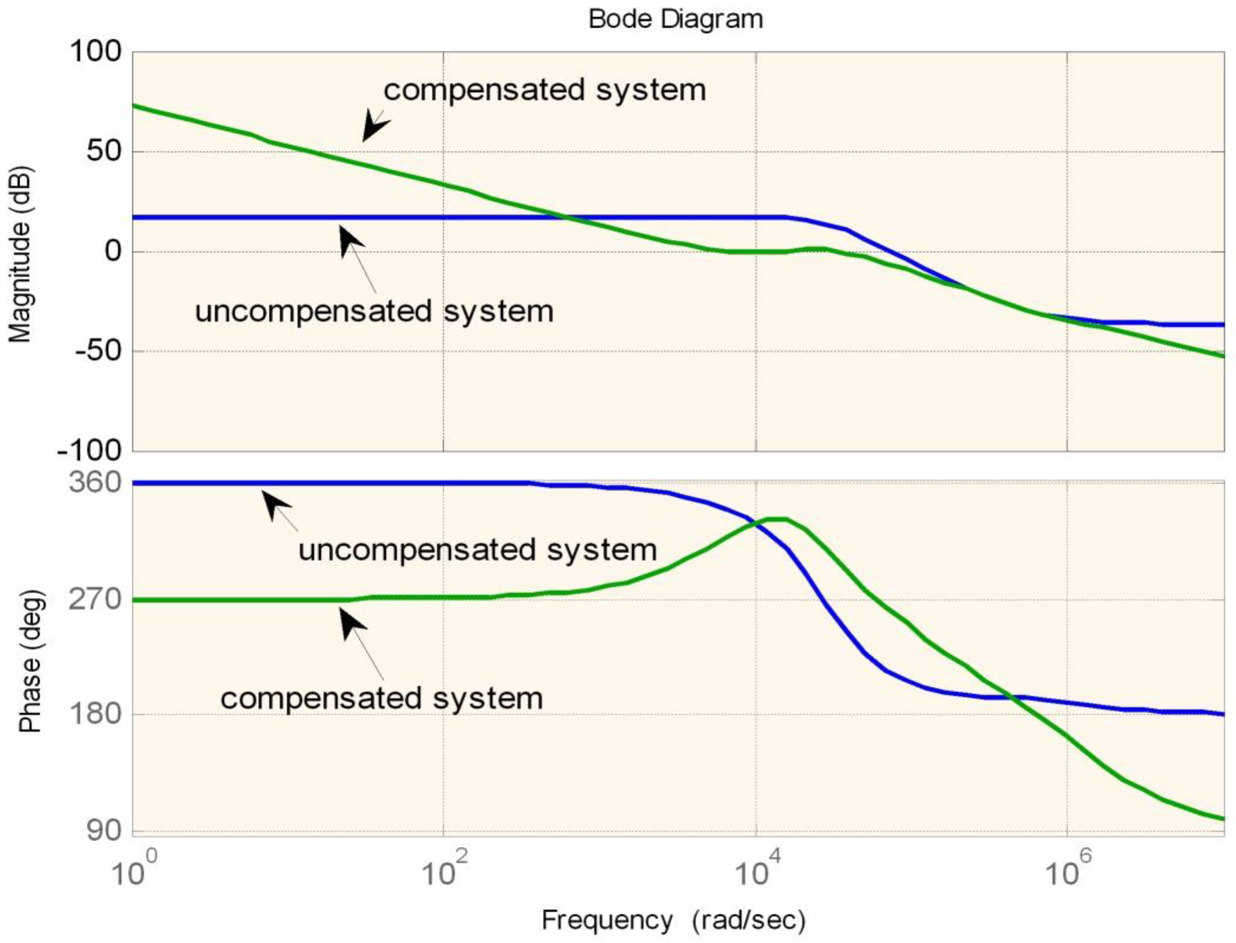 Energies 06 01669 g014
