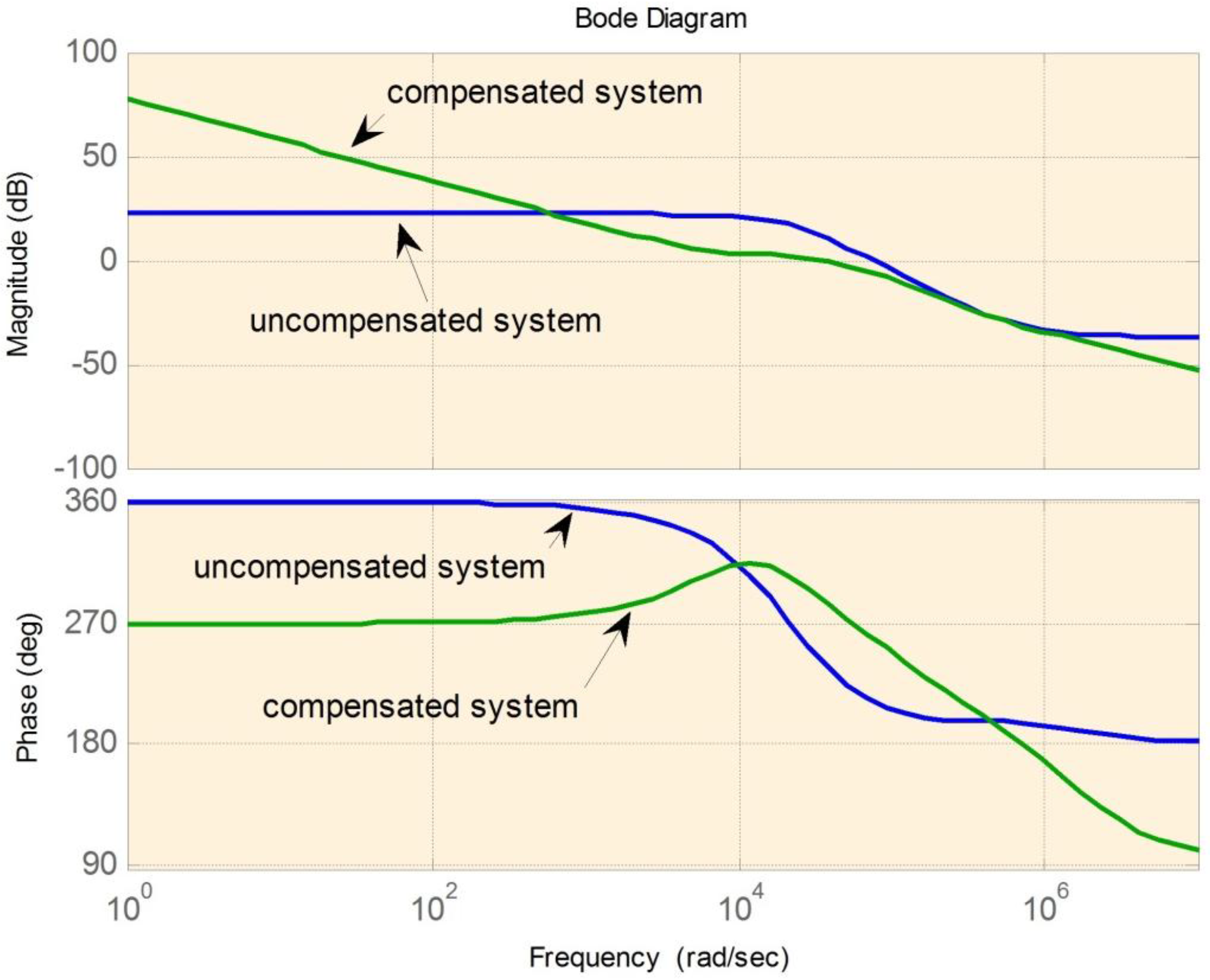 Energies 06 01669 g015