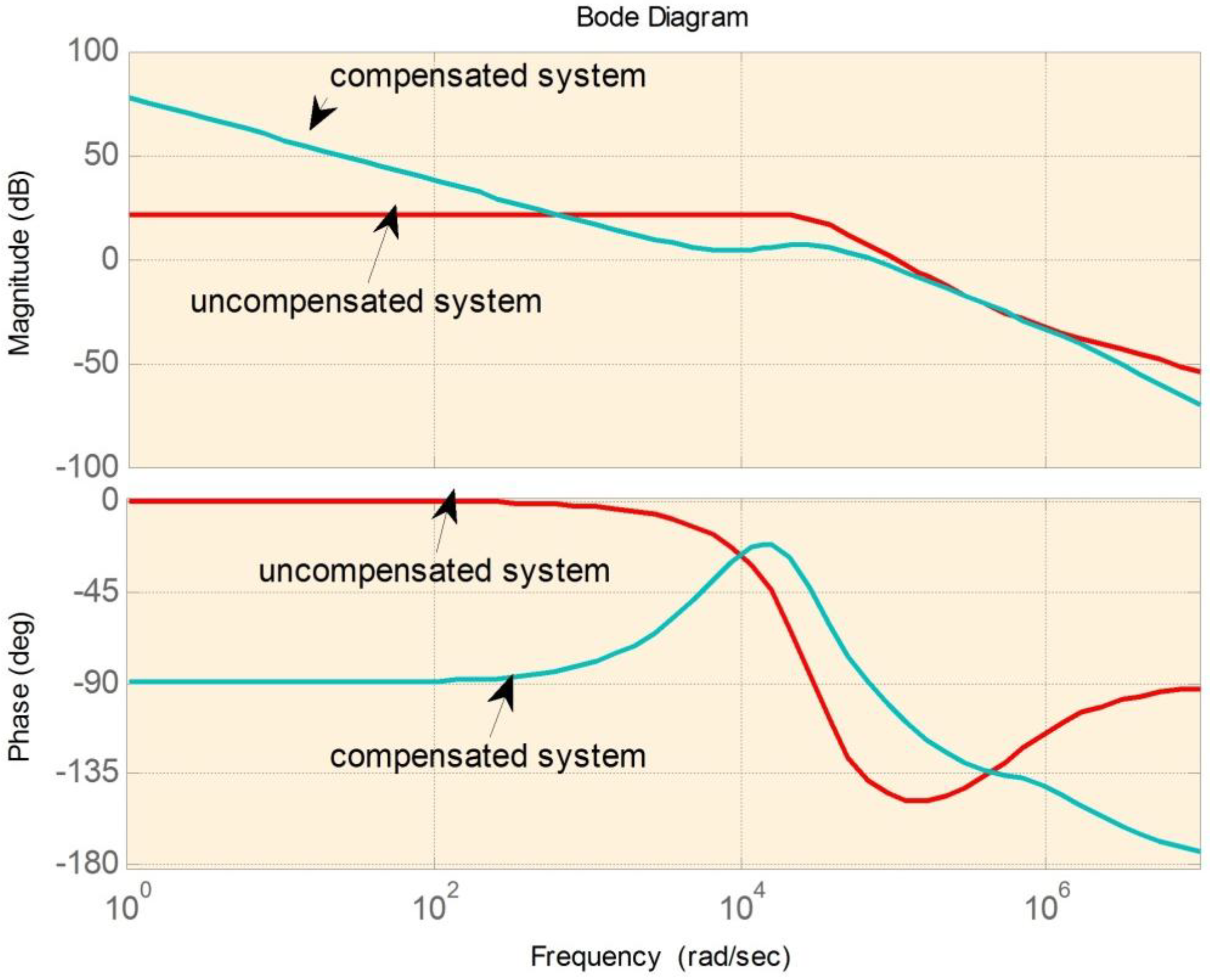 Energies 06 01669 g016