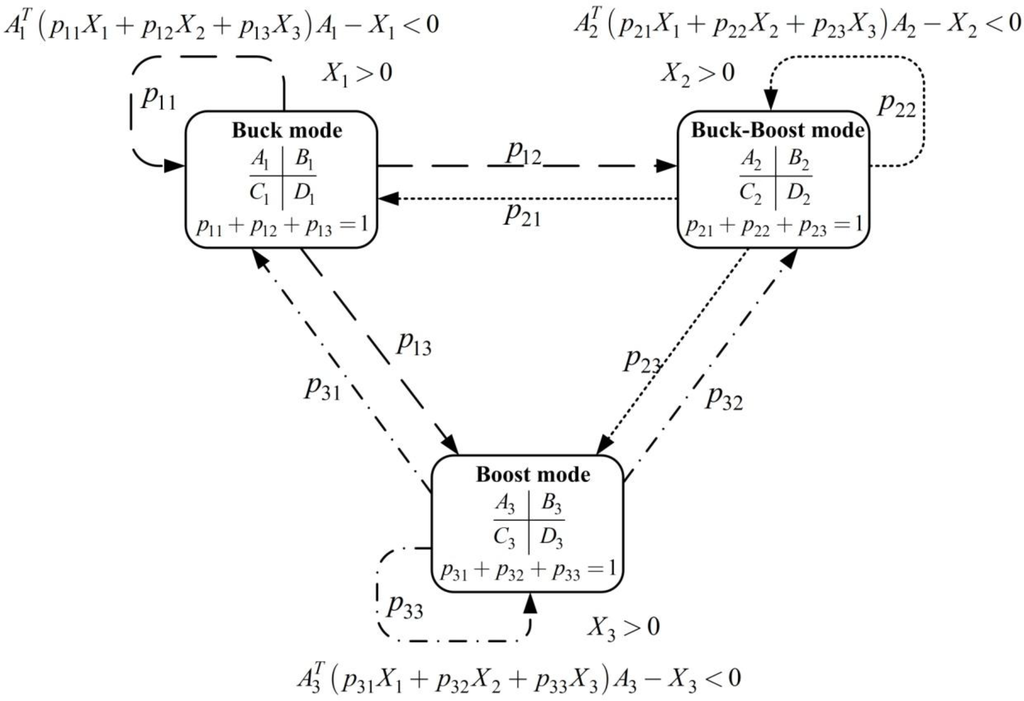 Energies 06 01669 g017 1024
