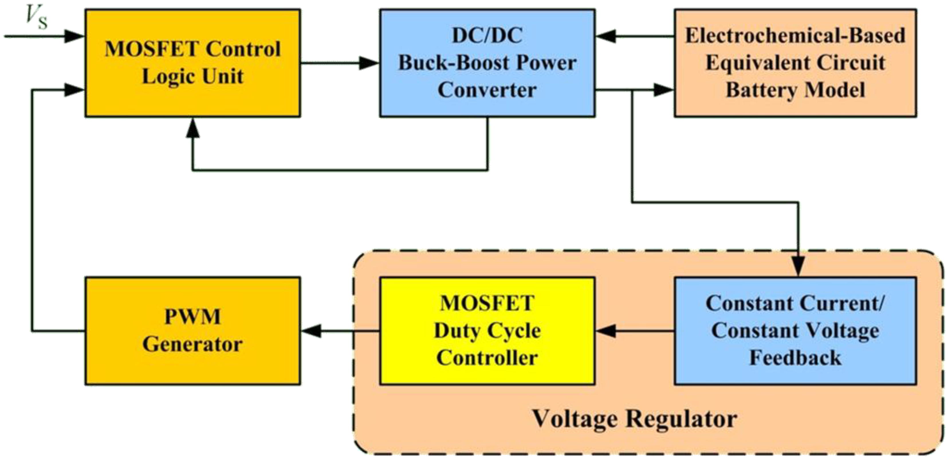 Energies 06 01669 g018