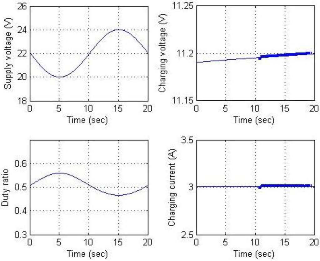 Energies 06 01669 g020 1024