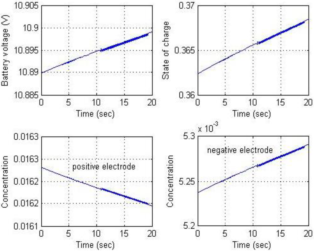 Energies 06 01669 g021 1024