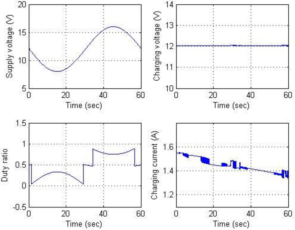 Energies 06 01669 g022 1024