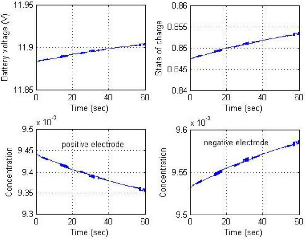 Energies 06 01669 g023 1024