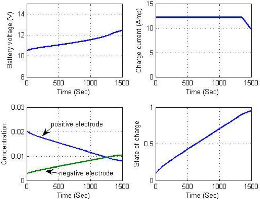 Energies 06 01669 g024 1024