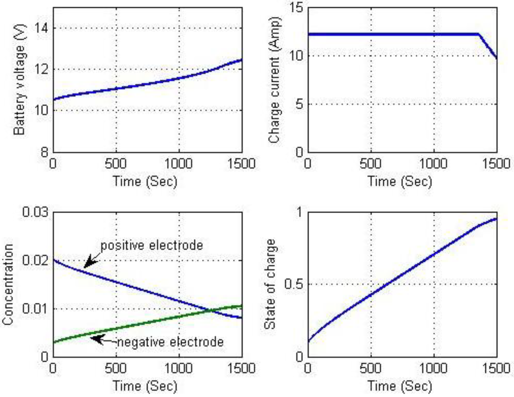 Energies 06 01669 g024