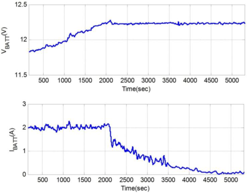 Energies 06 01669 g026 1024