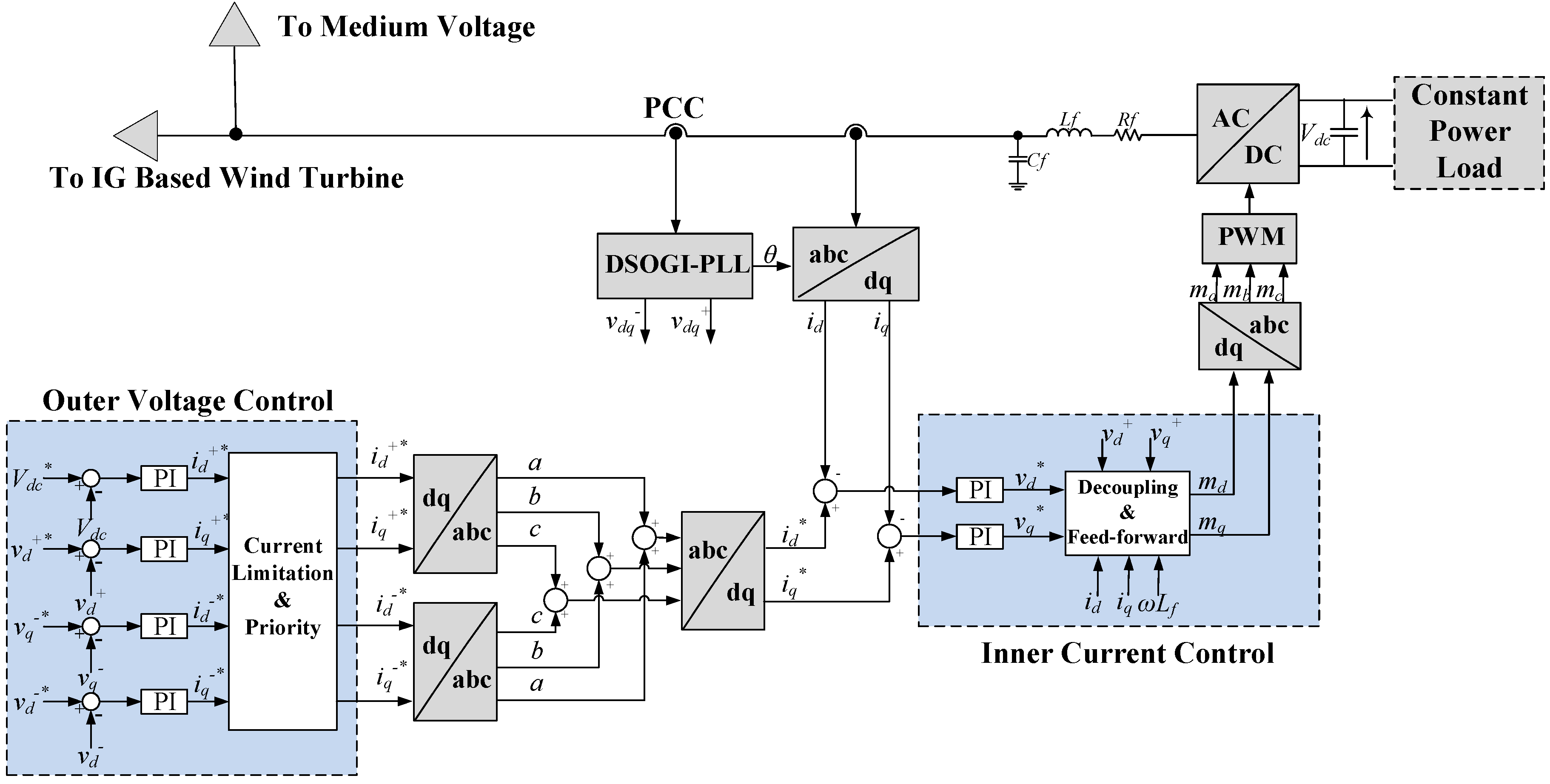 Energies 06 01700 g003