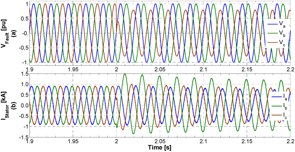 Energies 06 01700 g007 1024
