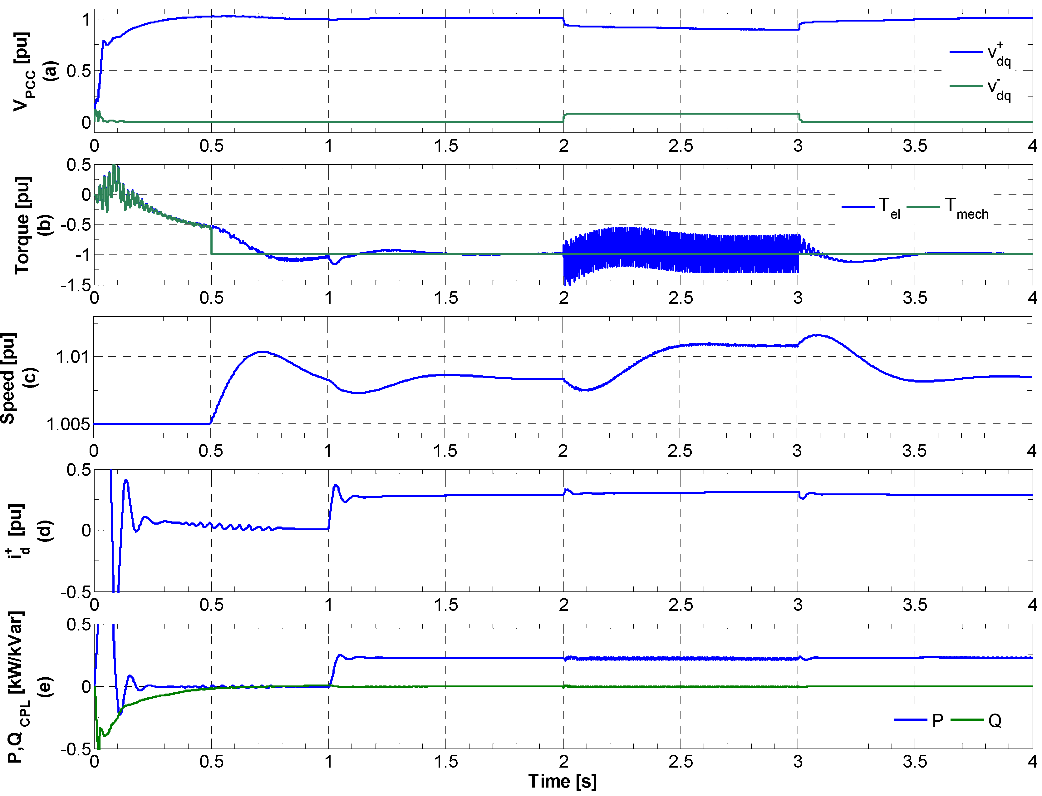 Energies 06 01700 g008