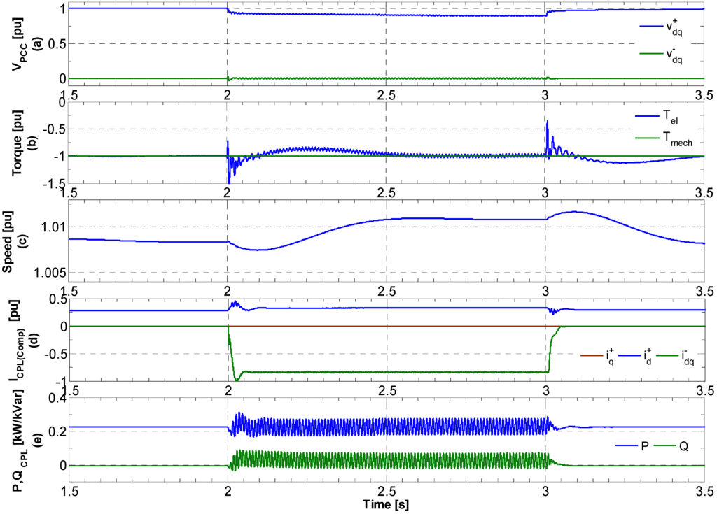 Energies 06 01700 g010 1024