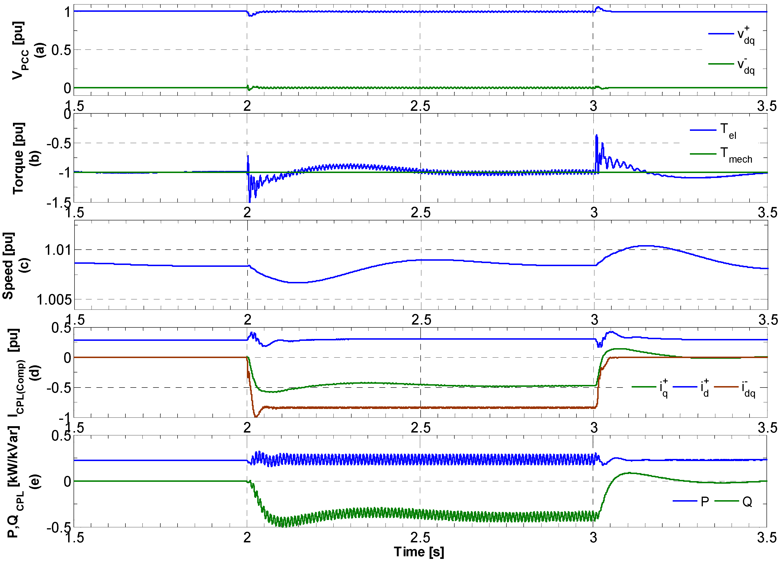 Energies 06 01700 g011