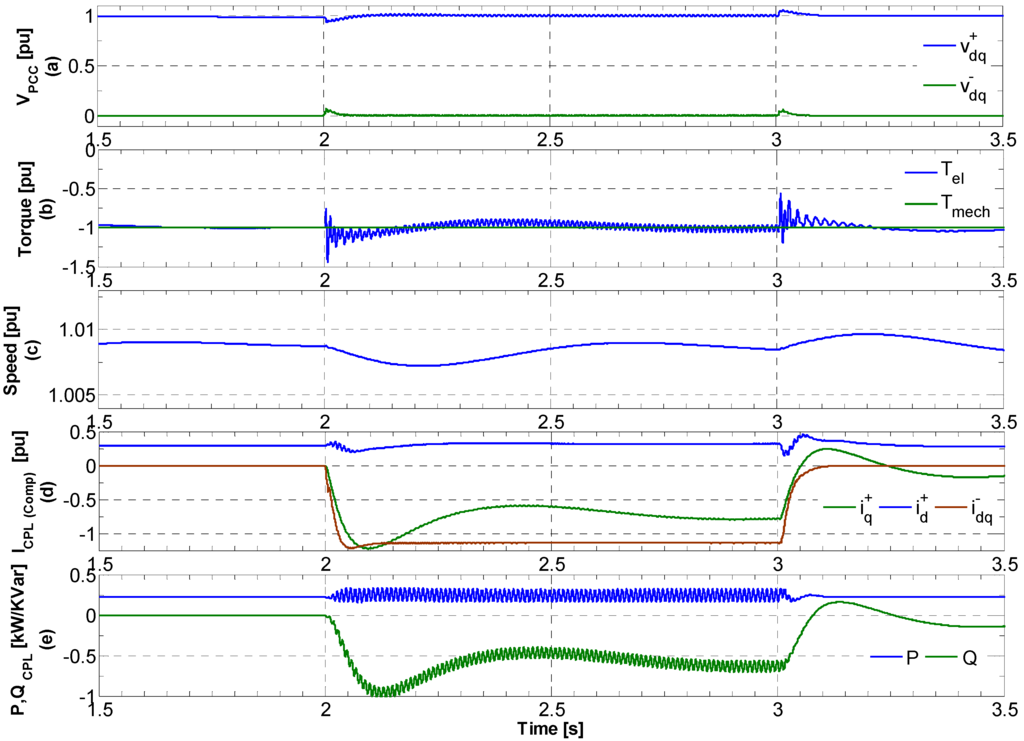 Energies 06 01700 g014 1024