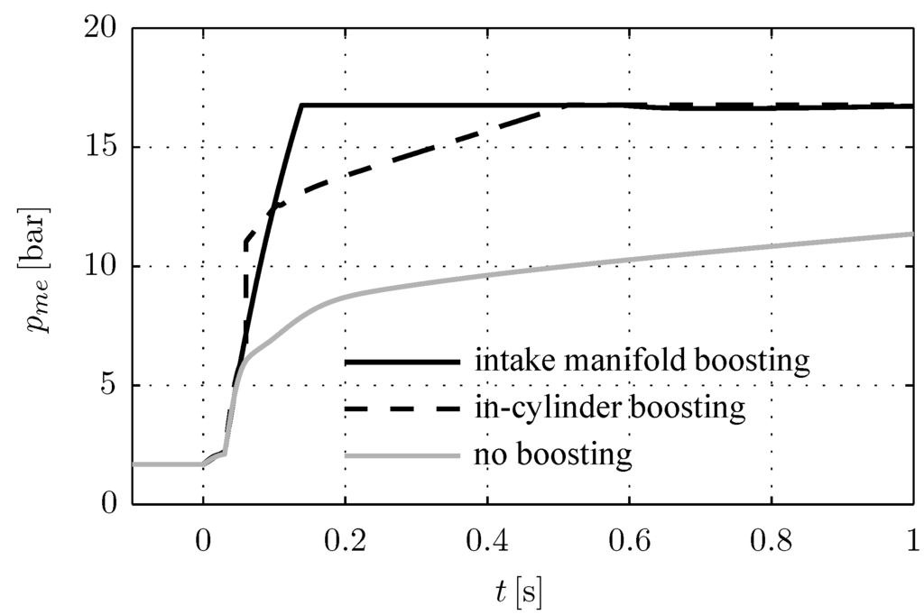 Energies 06 01746 g009 1024