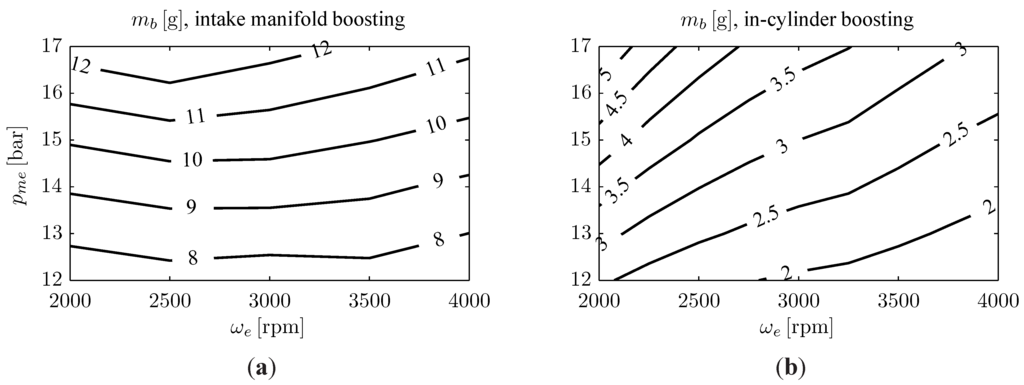 Energies 06 01746 g011 1024