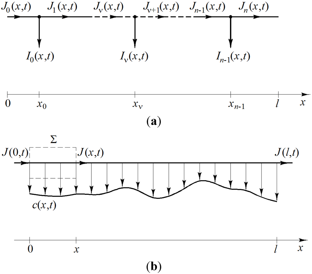 Energies 06 01802 g002 1024