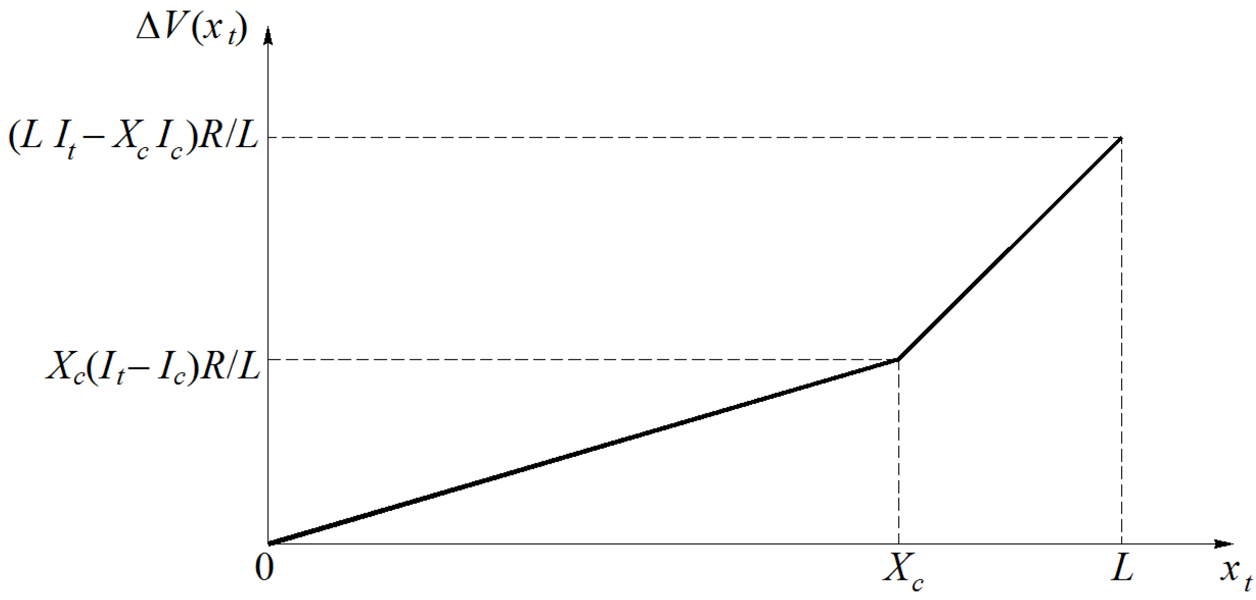 Energies 06 01802 g005