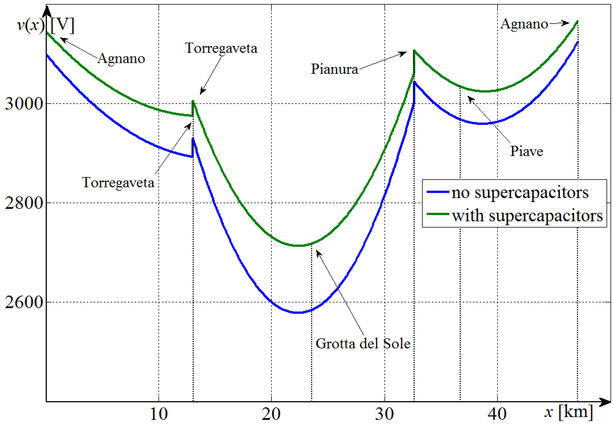 Energies 06 01802 g009