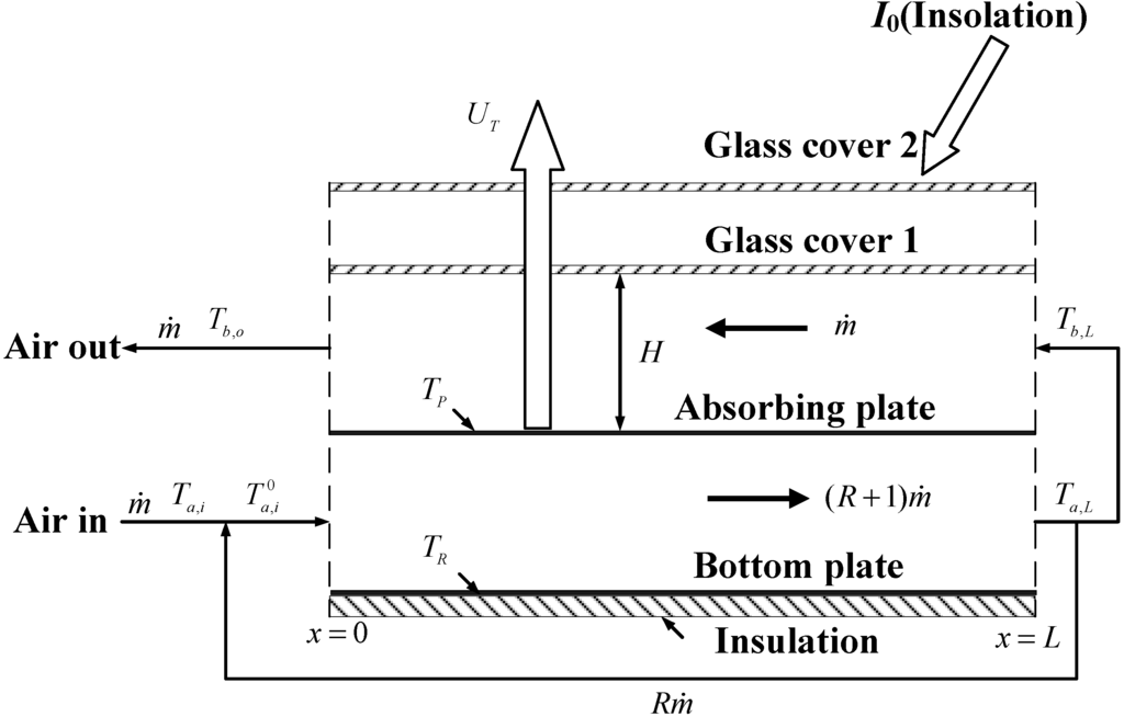 Energies 06 01821 g001 1024