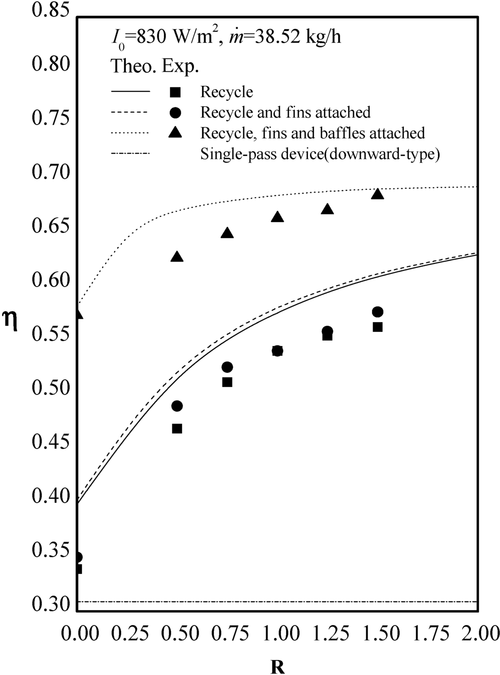 Energies 06 01821 g004 1024