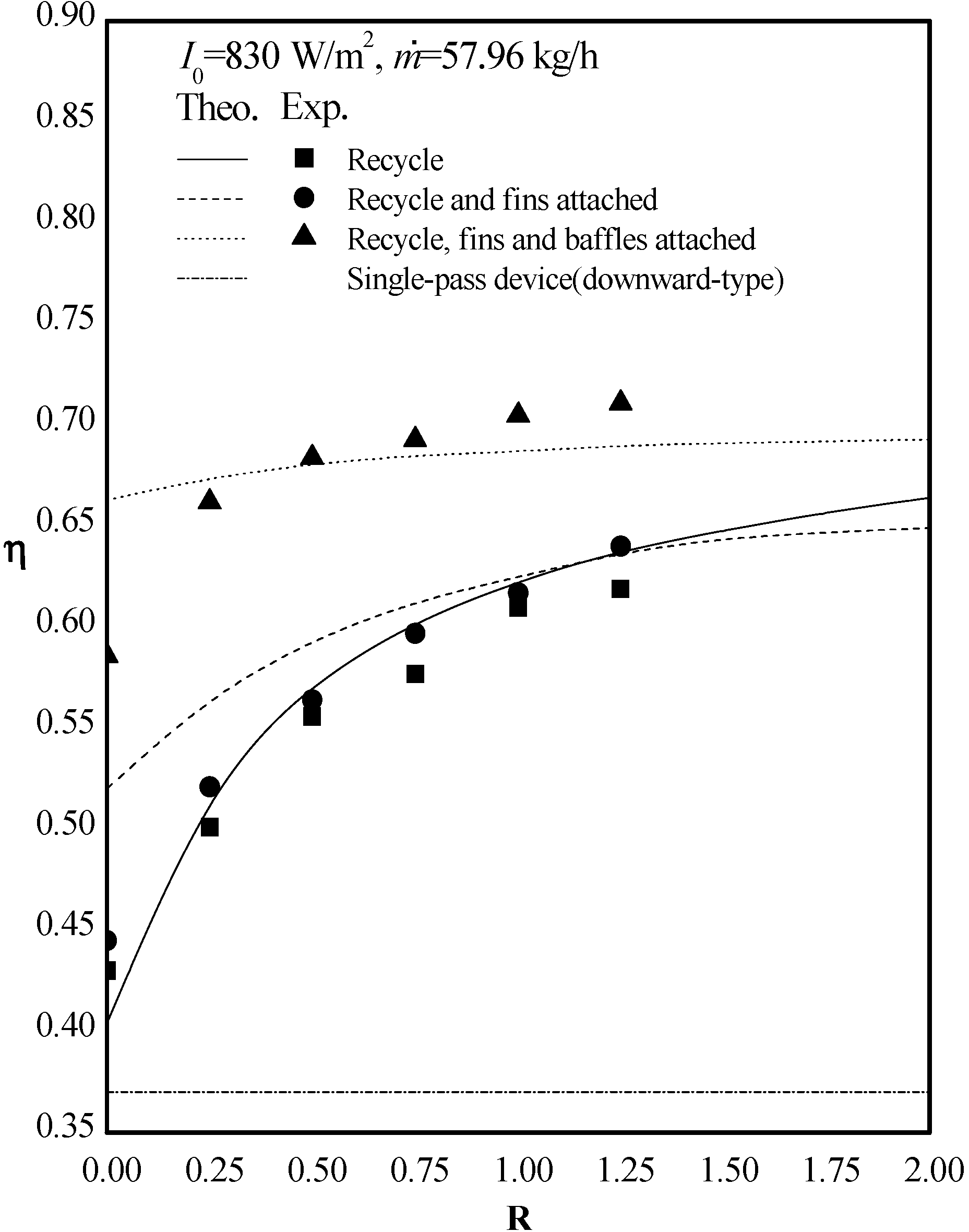 Energies 06 01821 g005