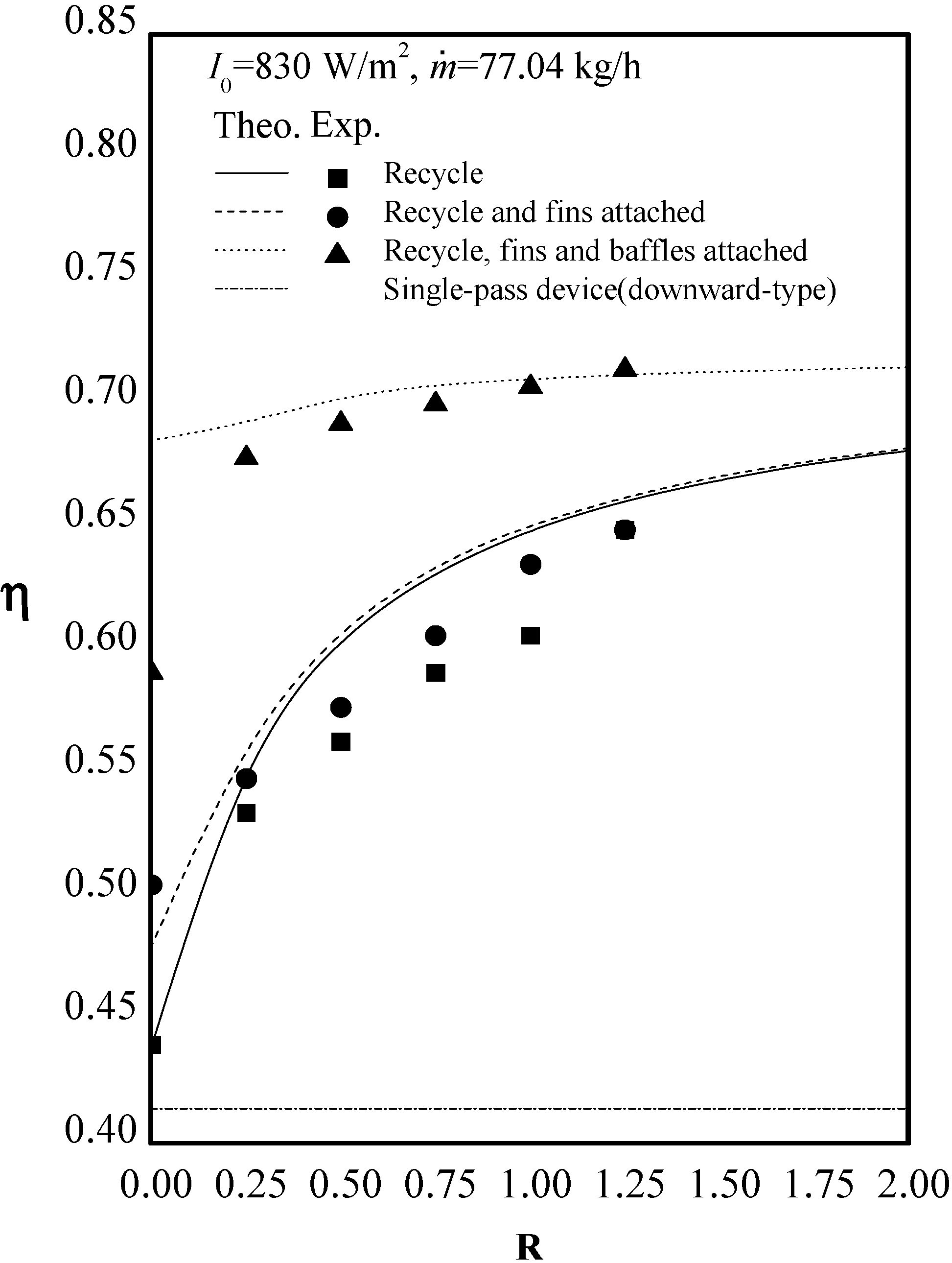 Energies 06 01821 g006