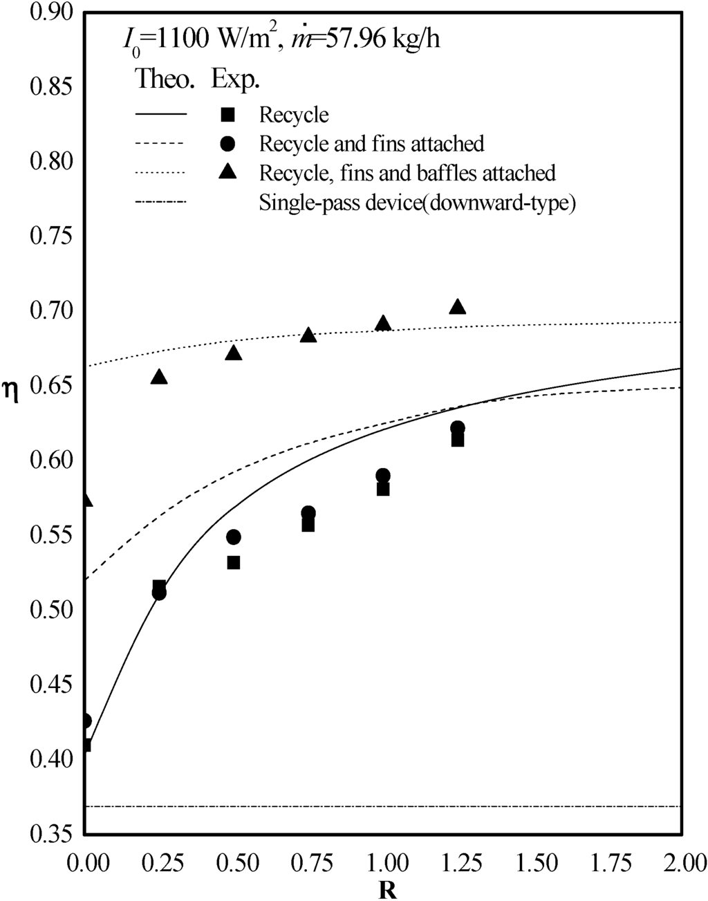 Energies 06 01821 g008 1024