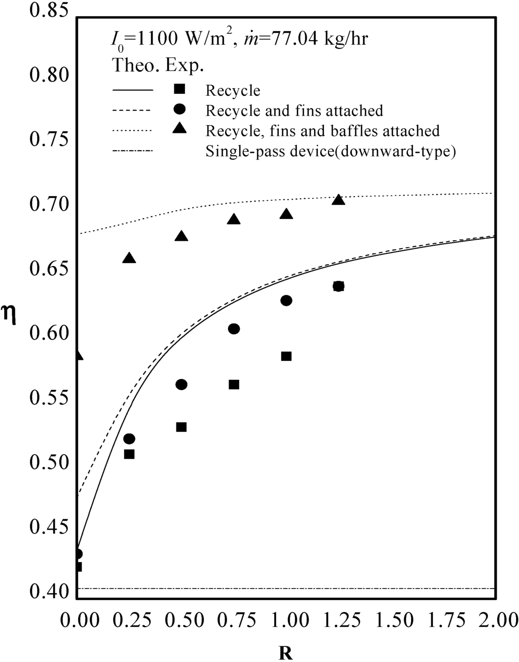 Energies 06 01821 g009 1024