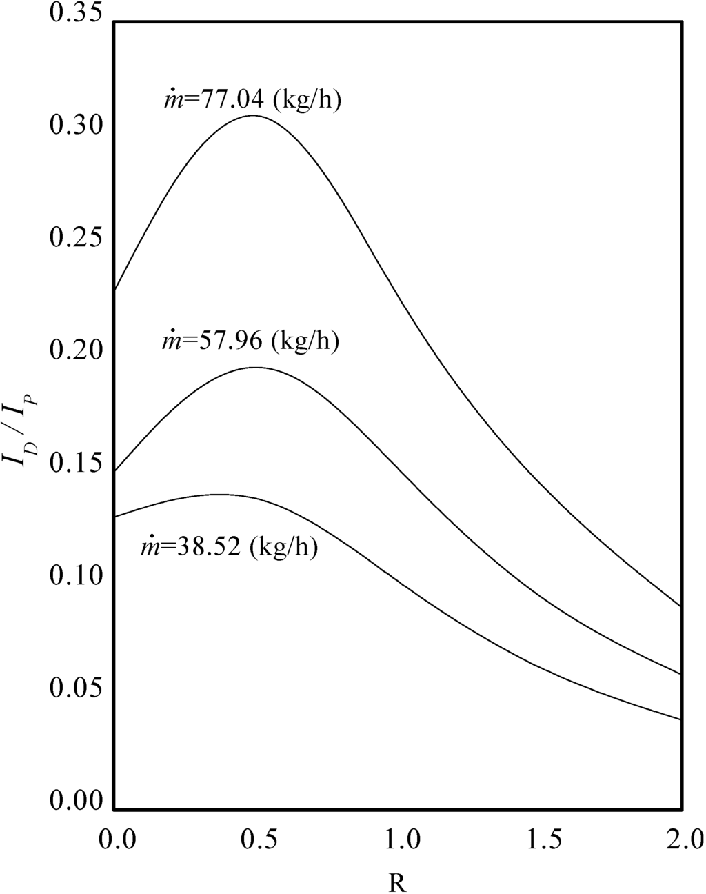 Energies 06 01821 g010 1024