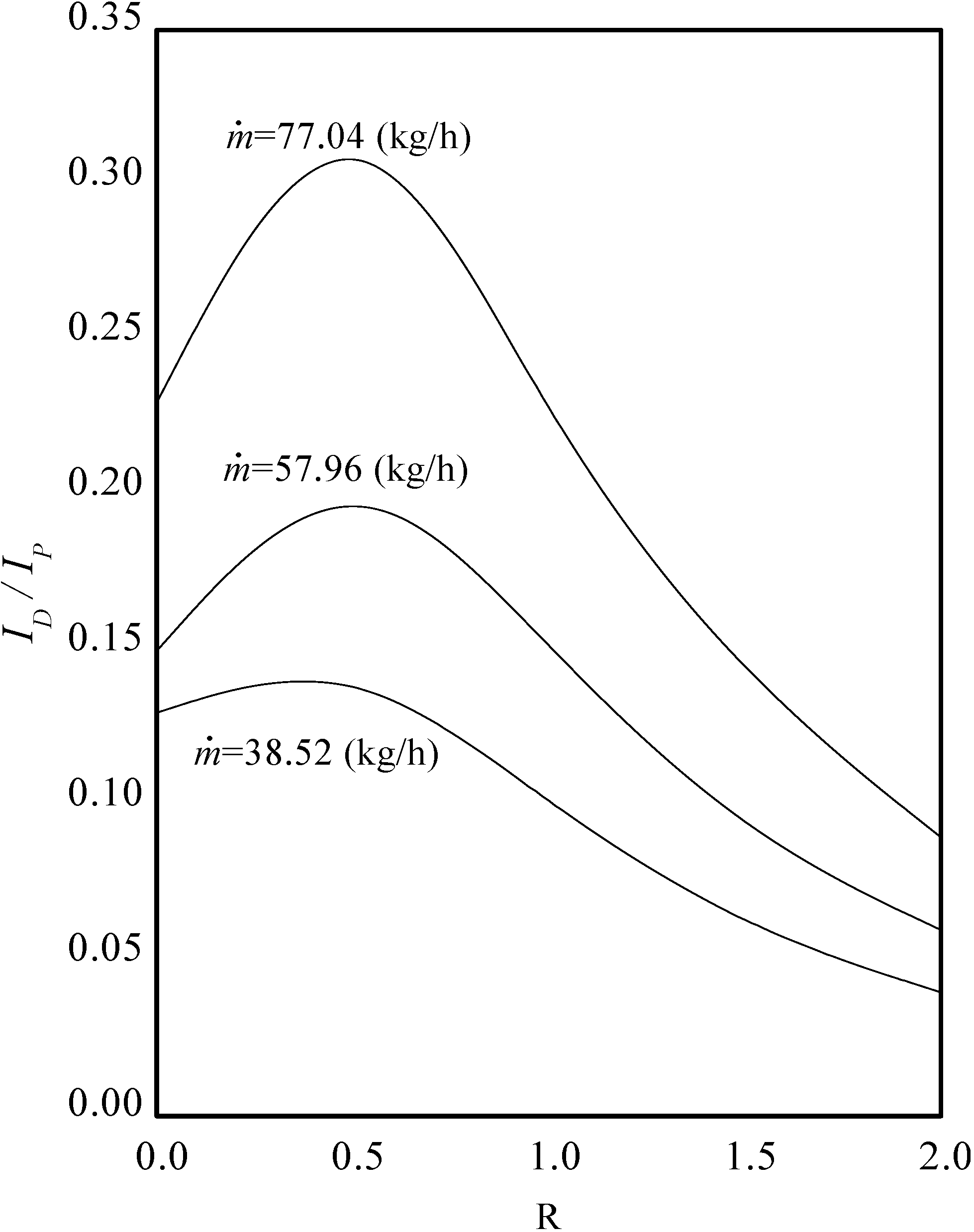Energies 06 01821 g010
