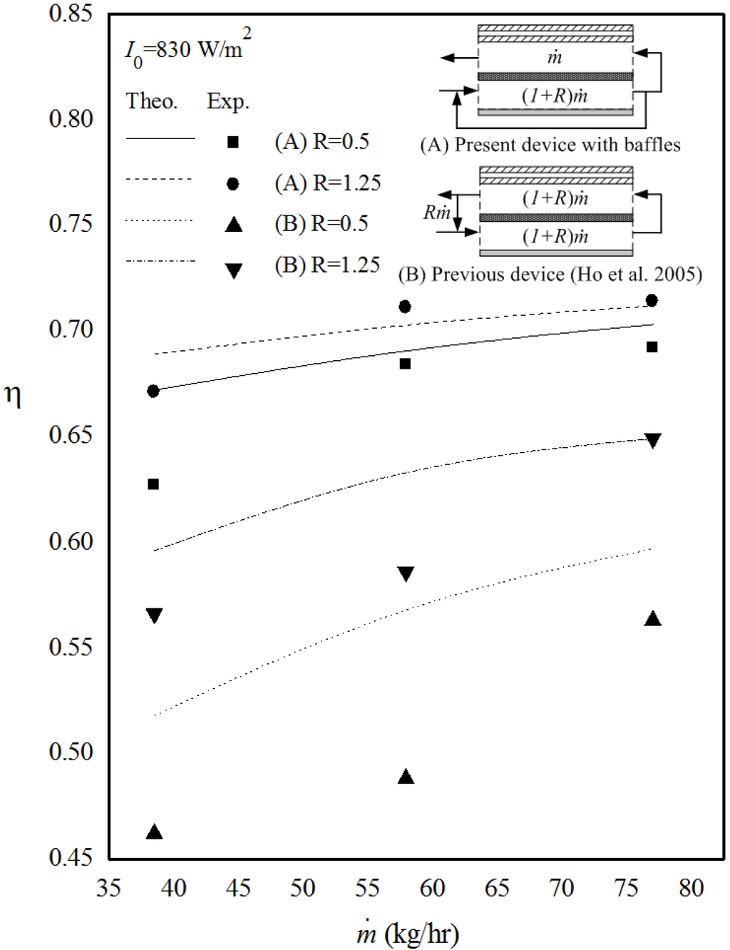 Energies 06 01821 g011 1024