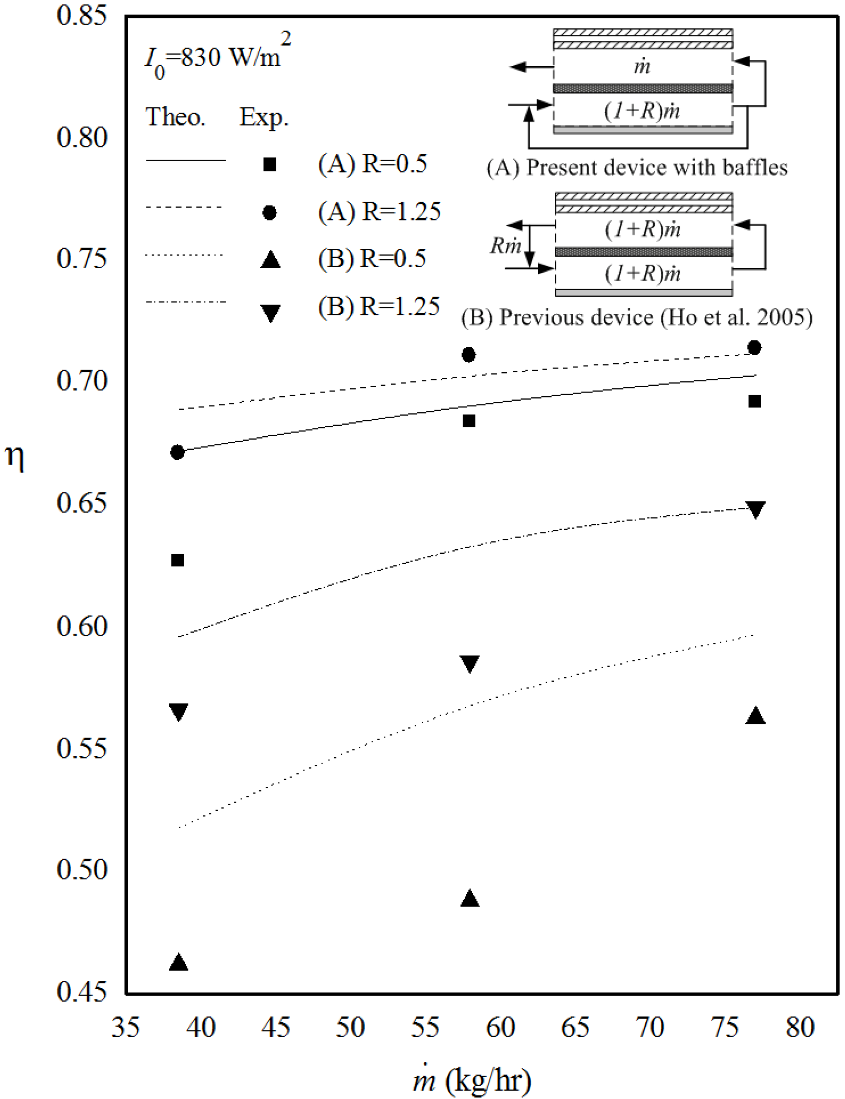 Energies 06 01821 g011