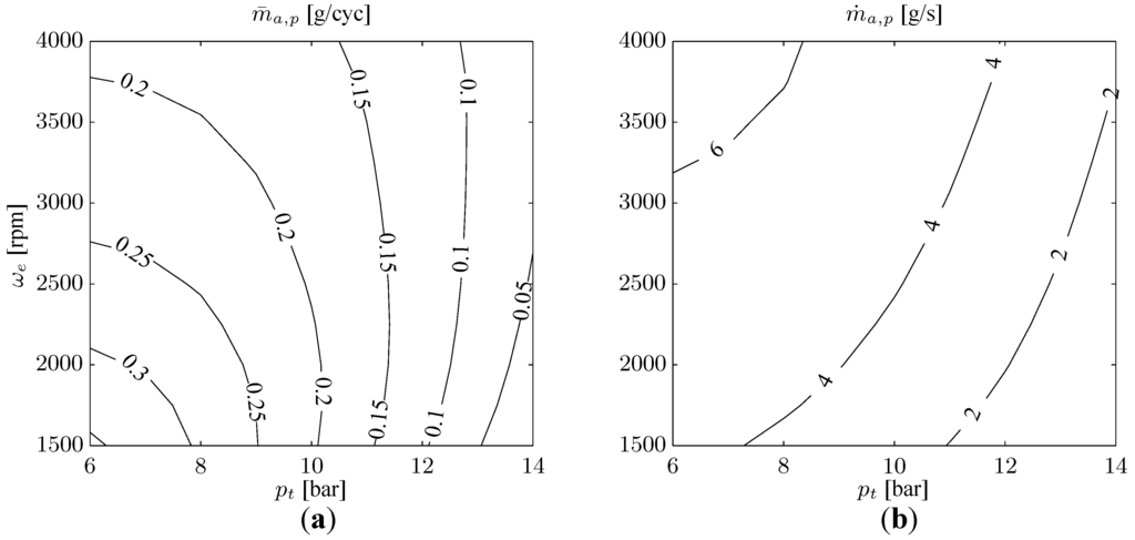 Energies 06 01843 g005 1024
