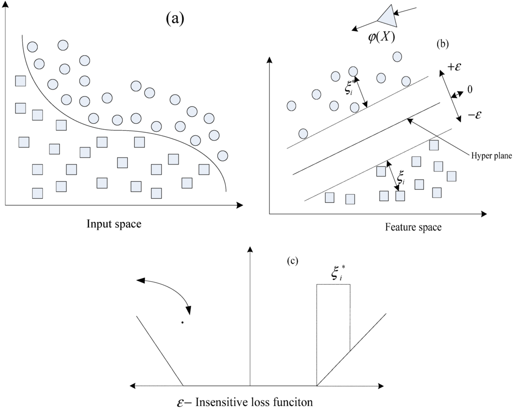 Energies 06 01887 g001 1024