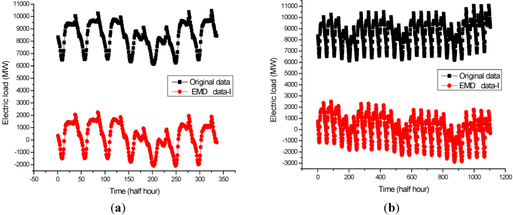 Energies 06 01887 g003 1024