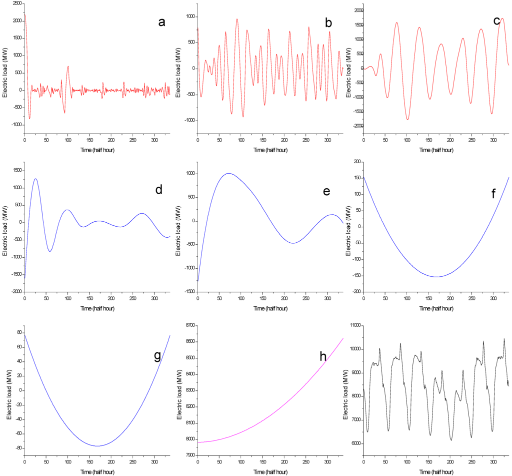 Energies 06 01887 g004 1024