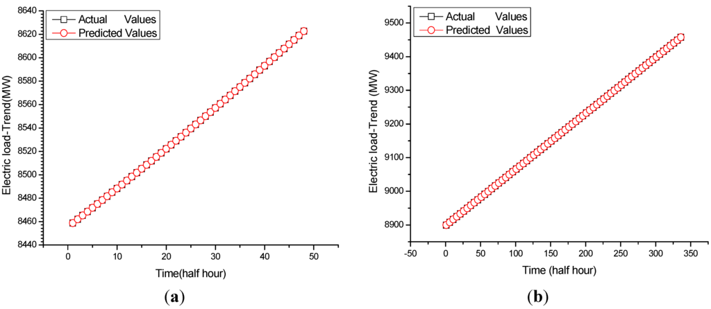 Energies 06 01887 g006 1024