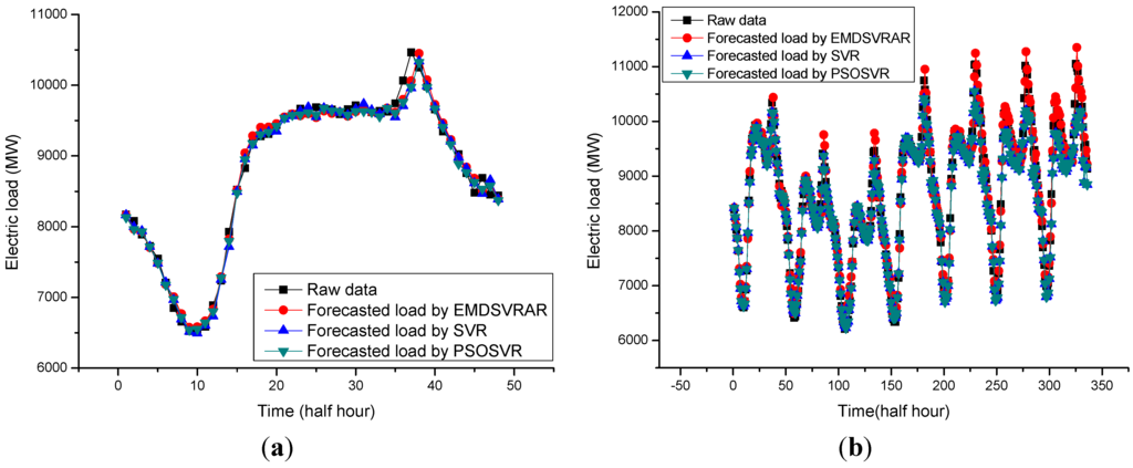 Energies 06 01887 g007 1024